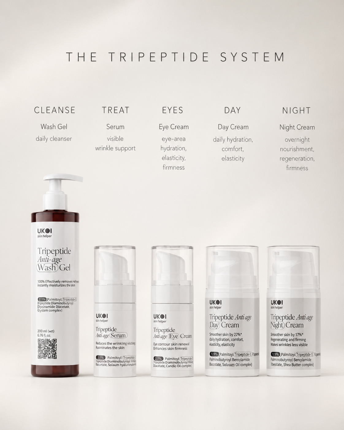 Tripeptide Anti-Aging System