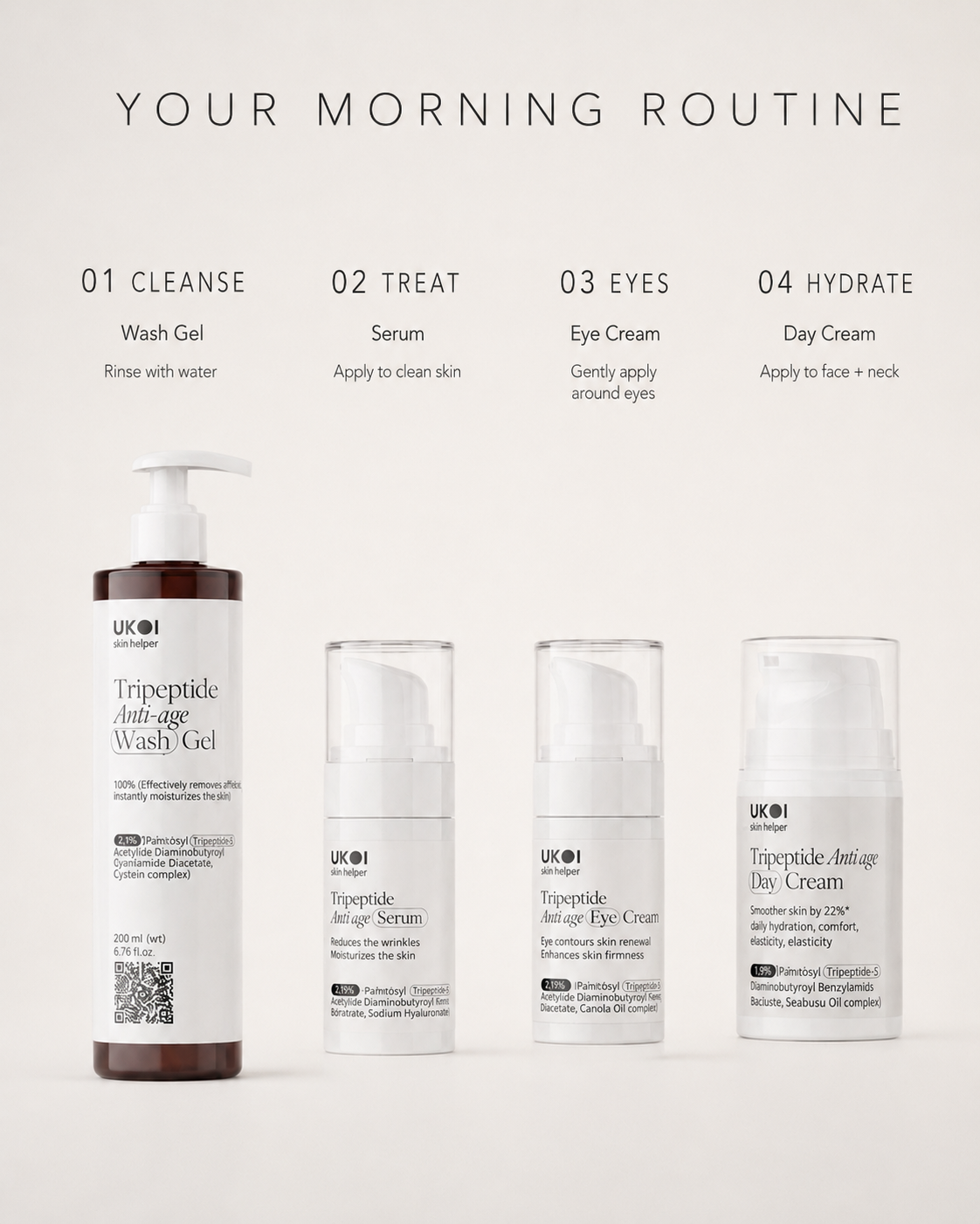 Tripeptide Anti-Aging System