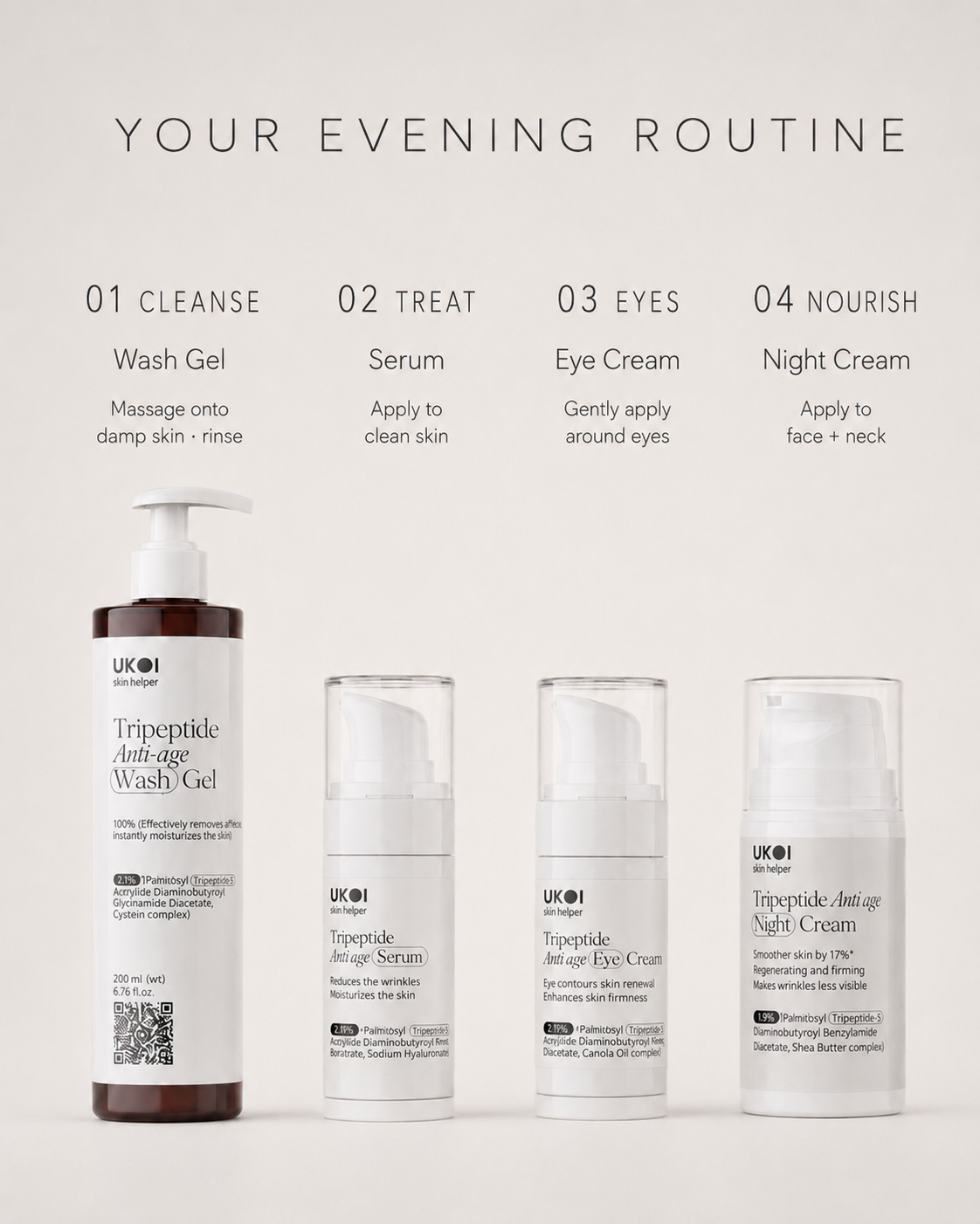 Tripeptide Anti-Aging System