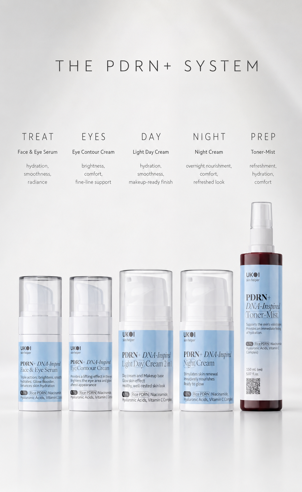 PDRN+ Radiance & Renewal System