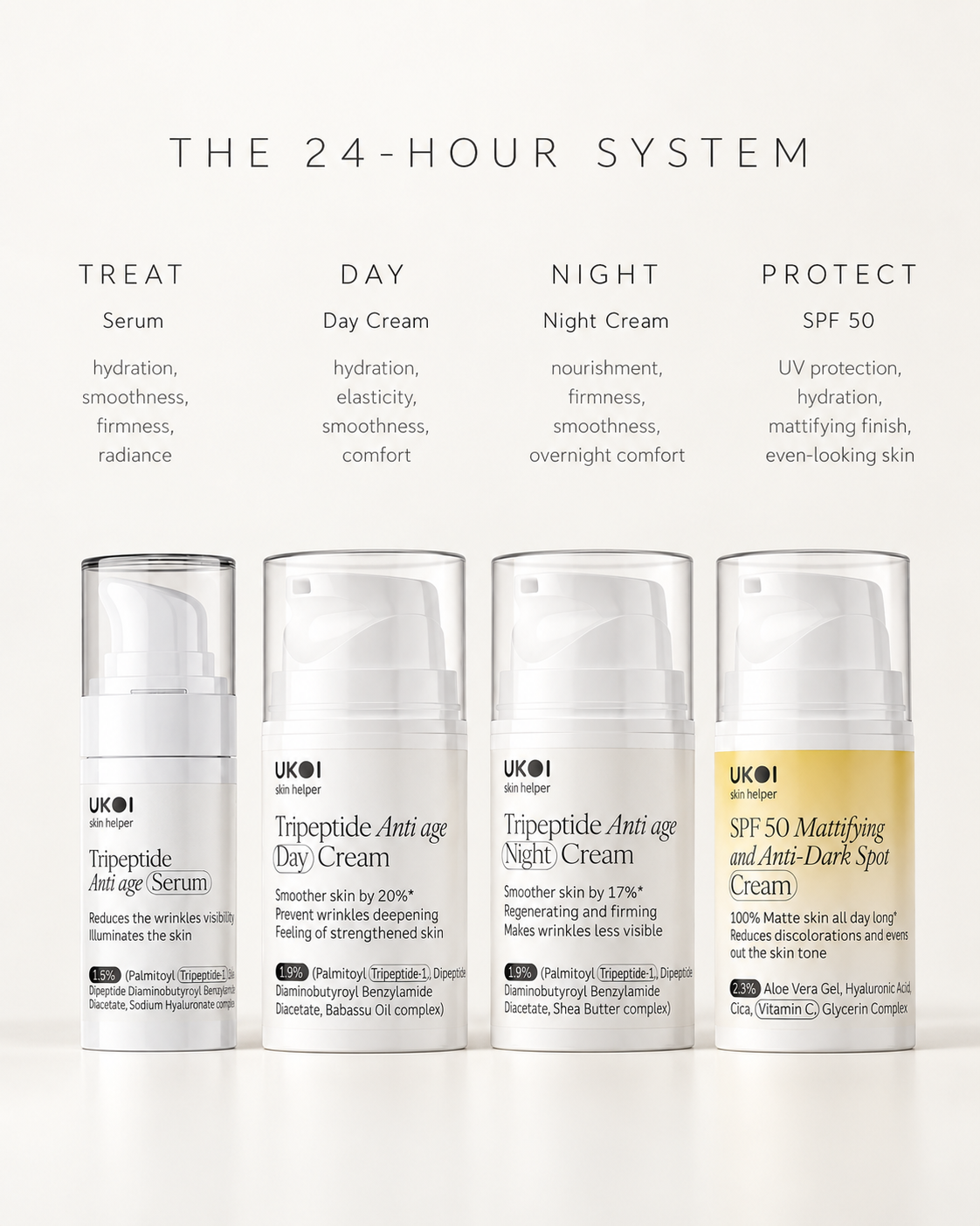 24-Hour Tripeptide Anti-Aging System