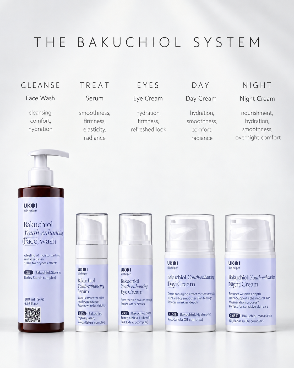Bakuchiol Gentle Retinol Alternative System