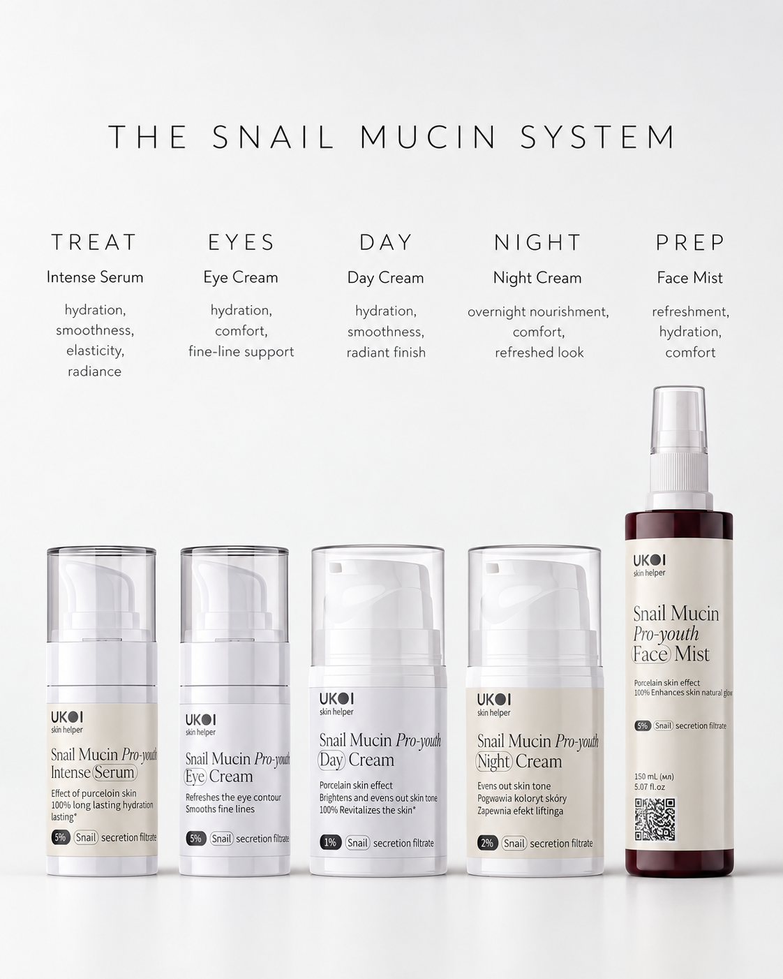 Snail Mucin Hydration & Glow System
