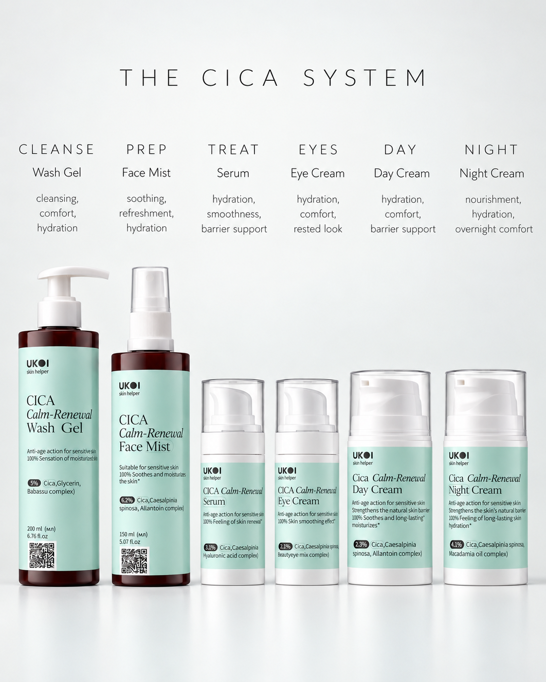 CICA Calm & Barrier Repair System