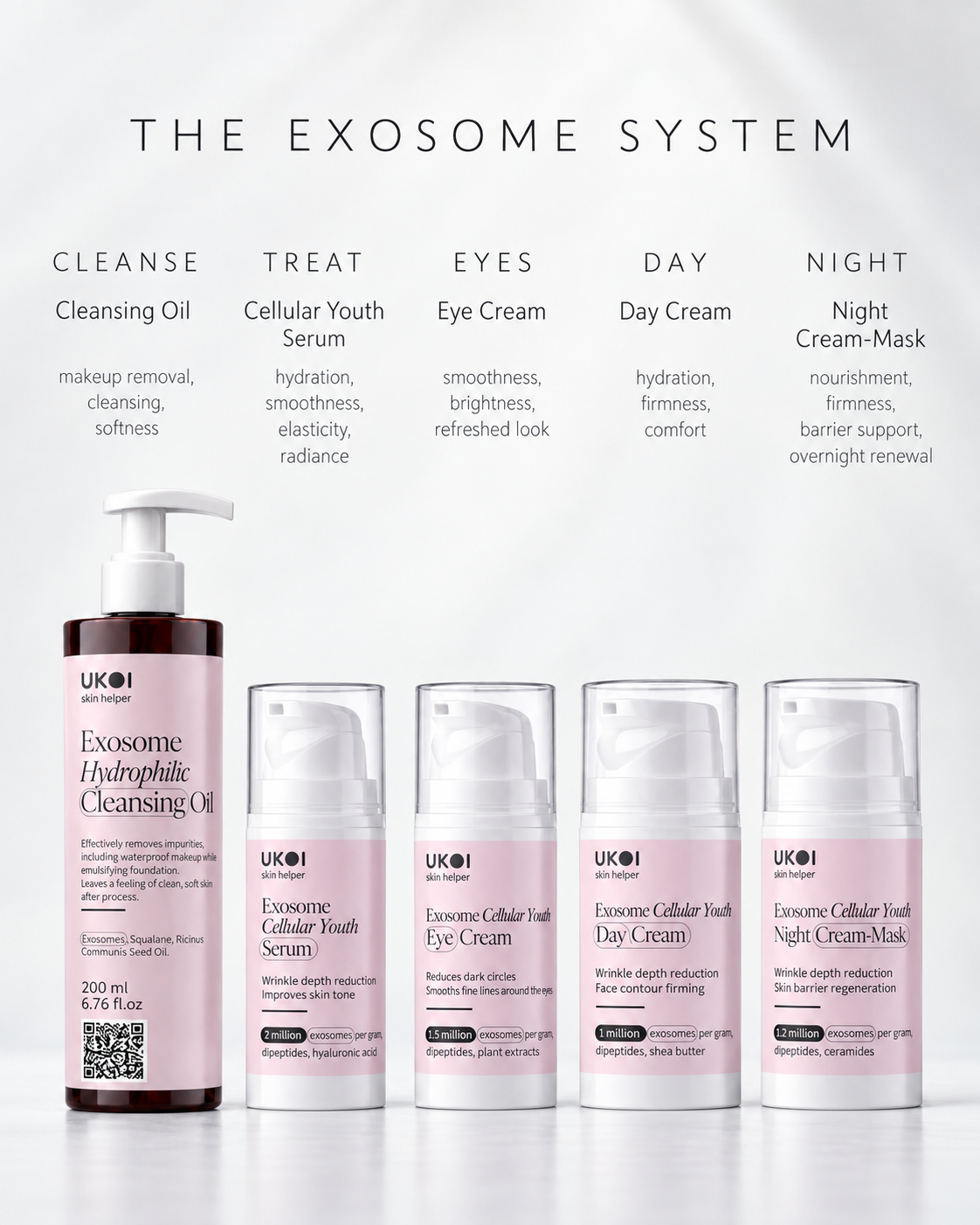 Exosome Cellular Renewal System